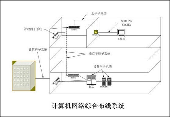 綜合布線(xiàn).jpg